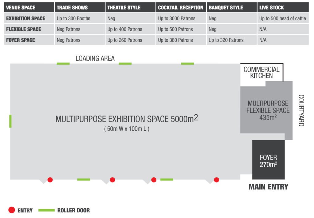 Bendigo Showgrounds venue map